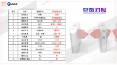 <strong>���l������ͨ�Еr(sh��)���ğ��T�O(sh��)����18���аl(f��)�����l</strong>